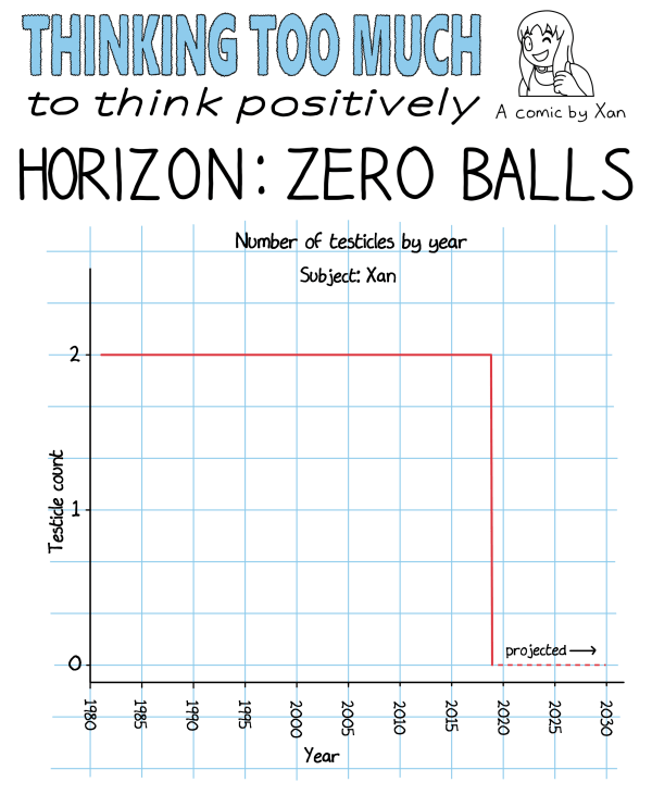 Horizon Zero Balls
